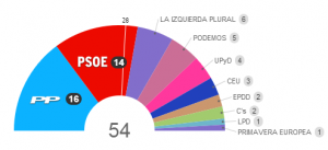 elecciones_europeas_2014