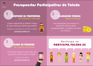 presupuestos participativos
