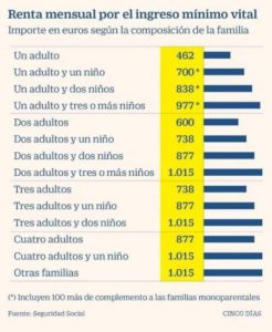 cuadro renta minima