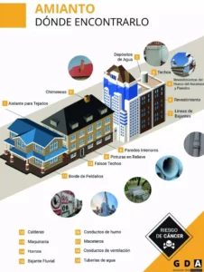 Infografia-cedida-por-Gestion-del-Amianto-httpsgestiondelamianto.com_